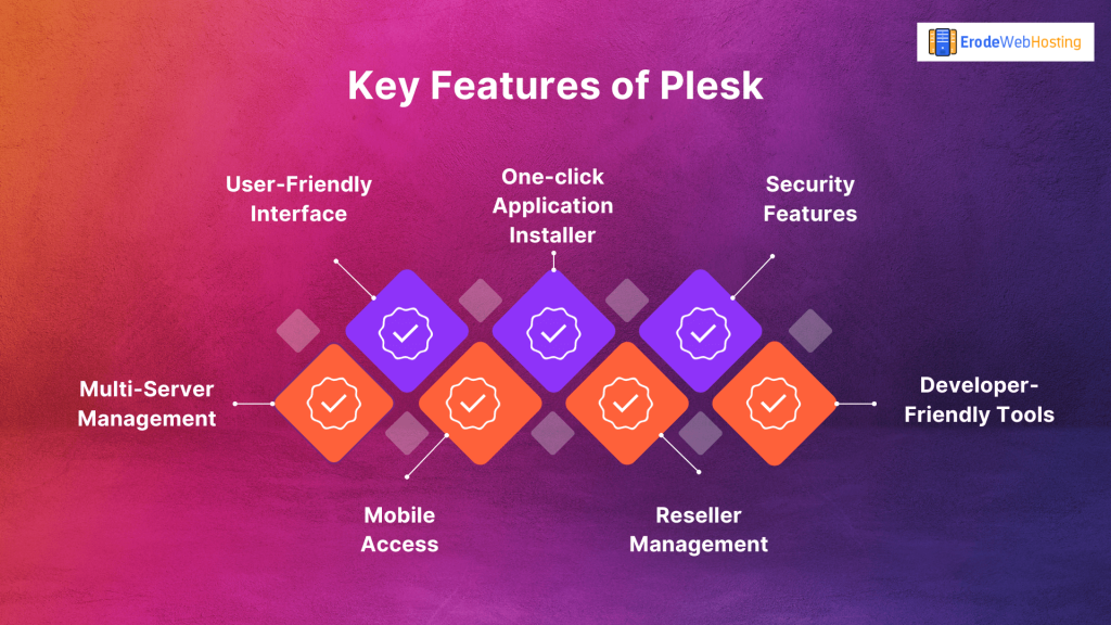 Features of Plesk Panel